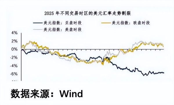 正规股票杠杆平台 央妈和美联储联动，A股本周大考！